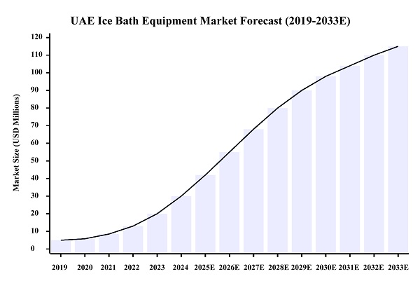 متحدہ عرب امارات کے بازار میں HI-Q گروپ® آئس باتھ تھراپی کے حل کے لئے خصوصی ڈسٹری بیوٹرشپ متحدہ عرب امارات کے بازار میں HI-Q گروپ® آئس باتھ تھراپی کے حل کے لئے خصوصی ڈسٹری بیوٹرشپ