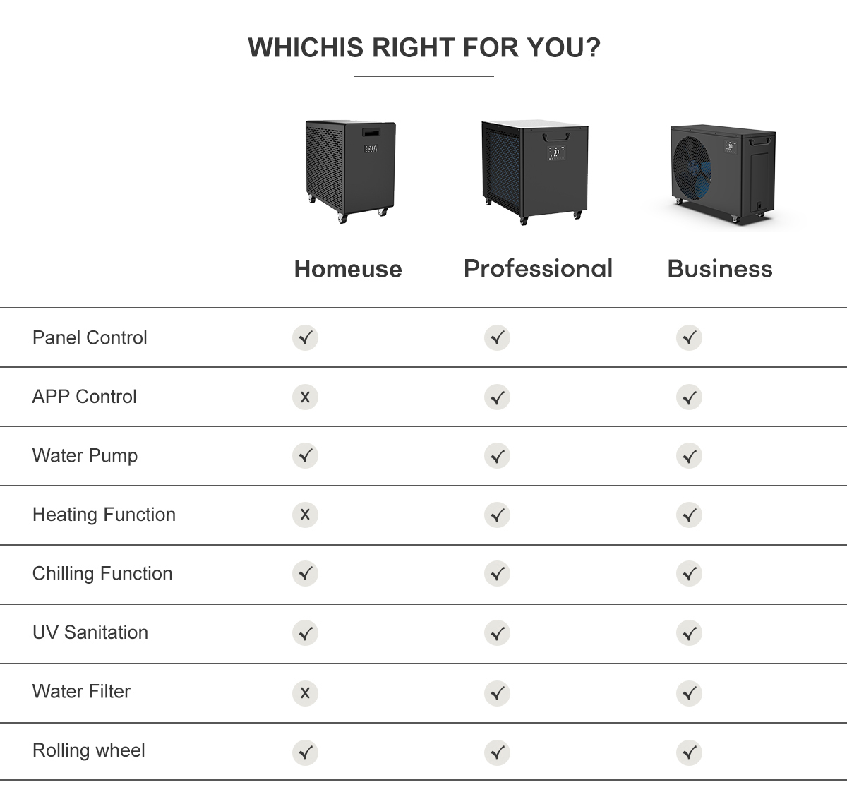 چین میں آئس غسل کے لئے بہترین پیشہ ور واٹر چلر کا انتخاب کرنے کے لئے خریدار کا رہنما